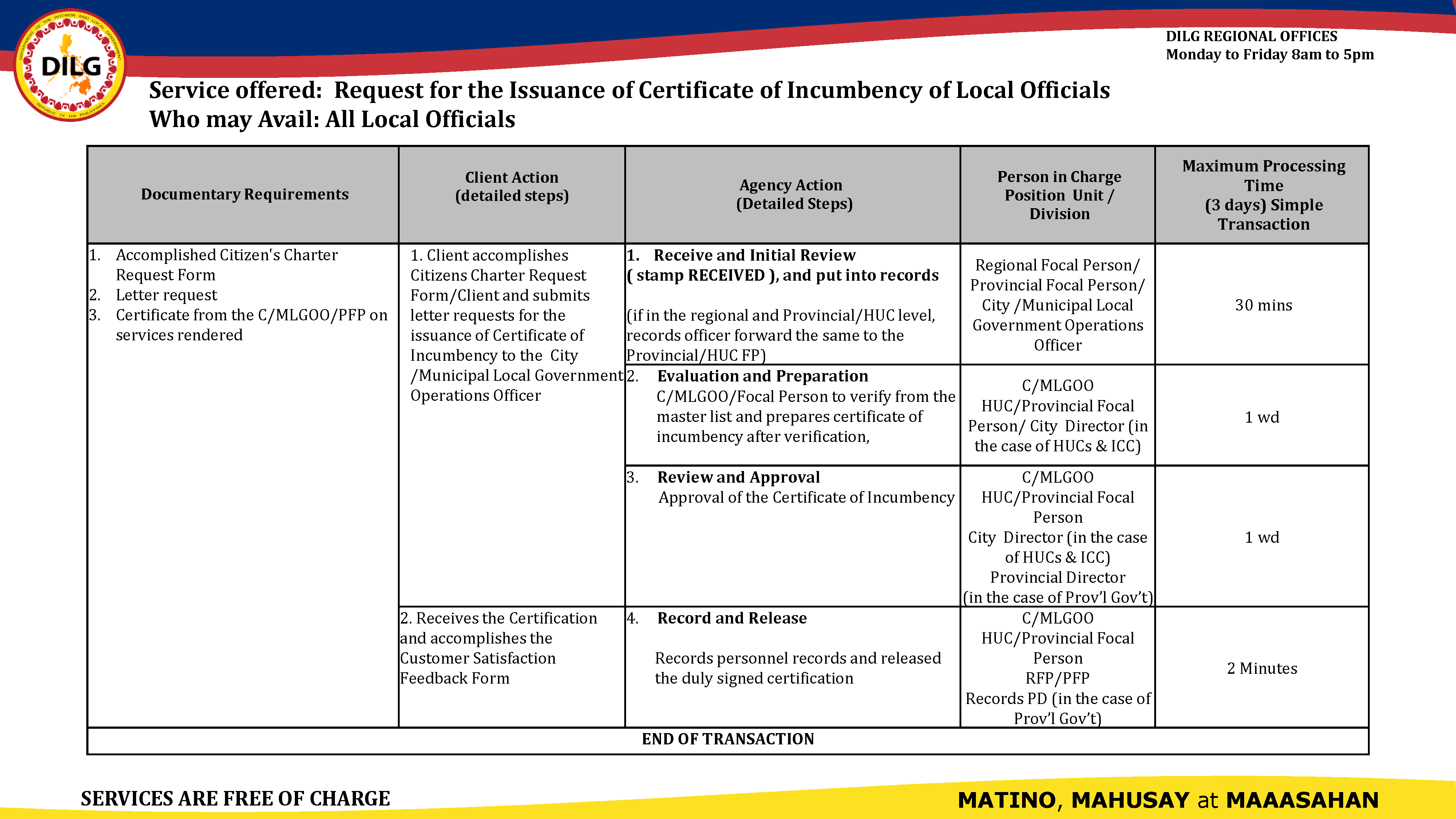 Request for the Issuance of Certificate of Incumbency of Local